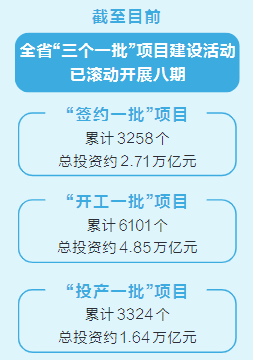 河南省“三個一批”項目建設活動高效推進