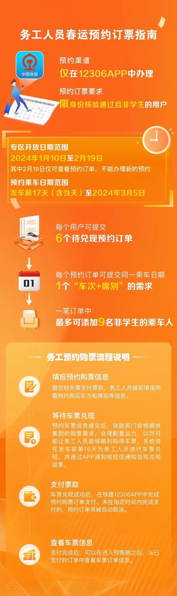 春運期間，這些人可提前購票！購票指南→