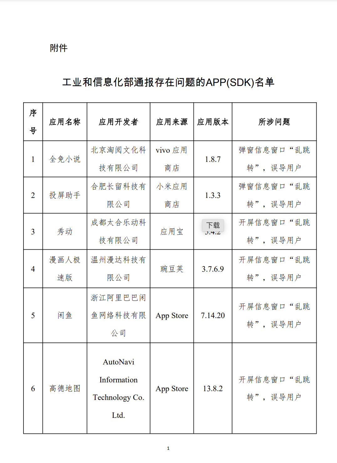 開(kāi)屏彈窗“亂跳轉(zhuǎn)”，閑魚、高德地圖等被通報(bào)