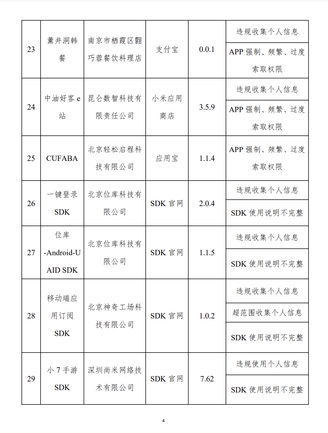 開(kāi)屏彈窗“亂跳轉(zhuǎn)”，閑魚、高德地圖等被通報(bào)