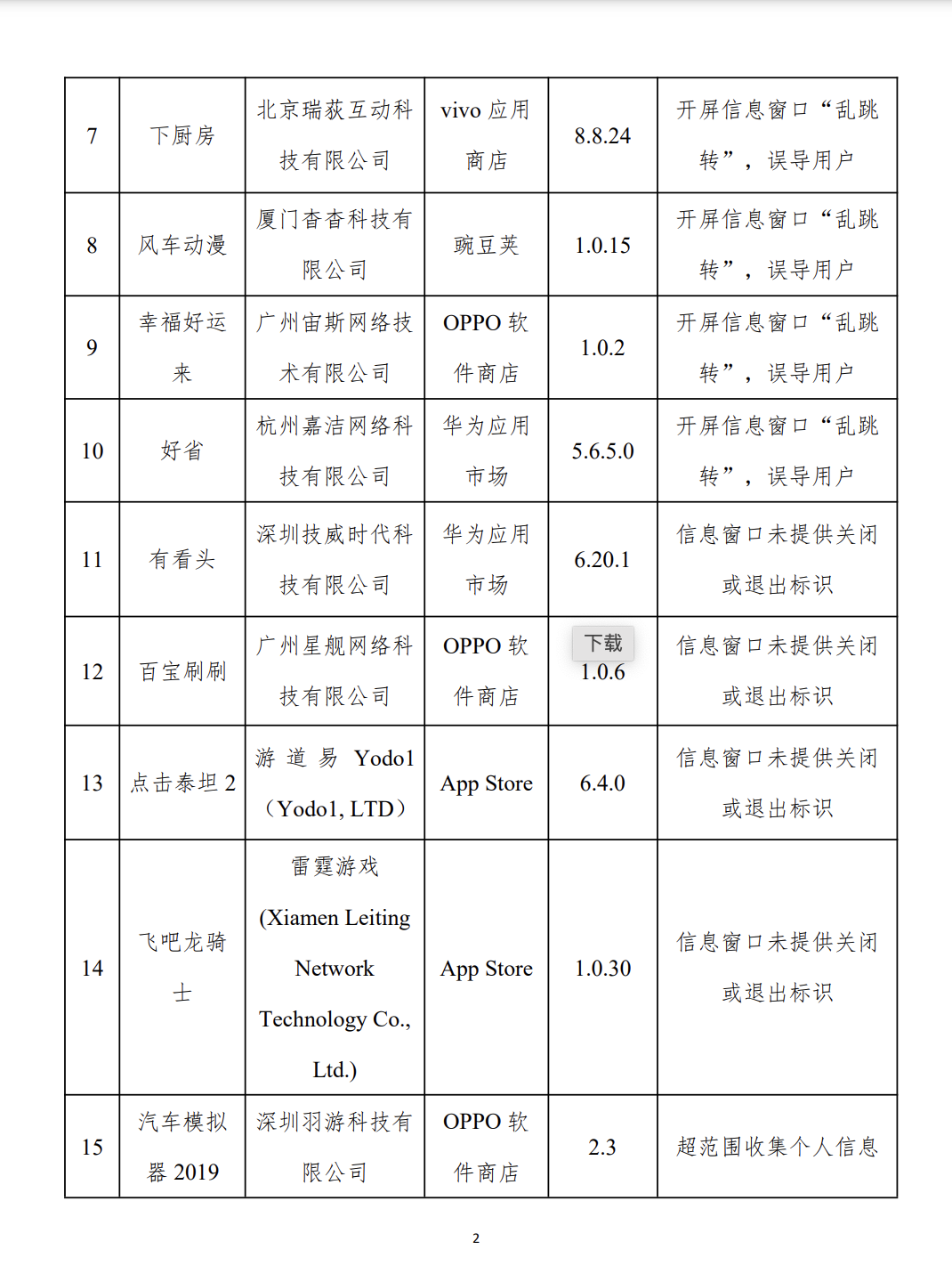 開(kāi)屏彈窗“亂跳轉(zhuǎn)”，閑魚、高德地圖等被通報(bào)