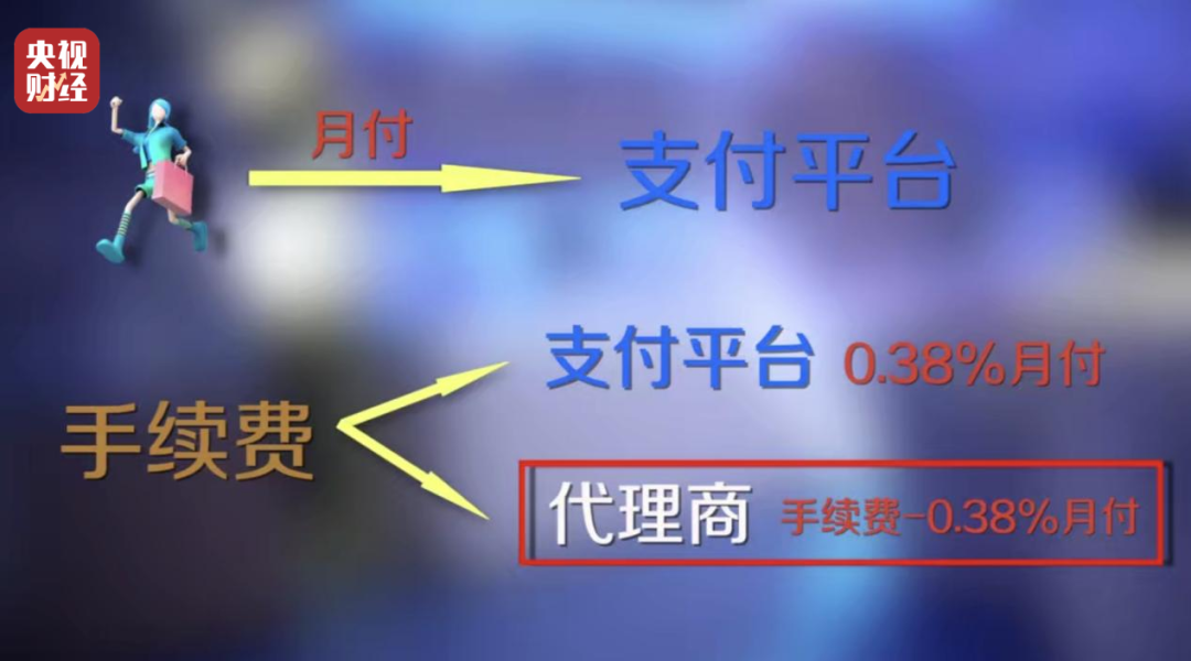 代為簽約，強(qiáng)制扣款！起底“先享后付”消費(fèi)陷阱