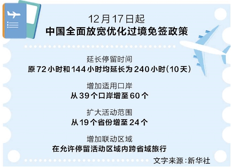 從144小時到240小時 開放河南發(fā)力接好“國際流量”