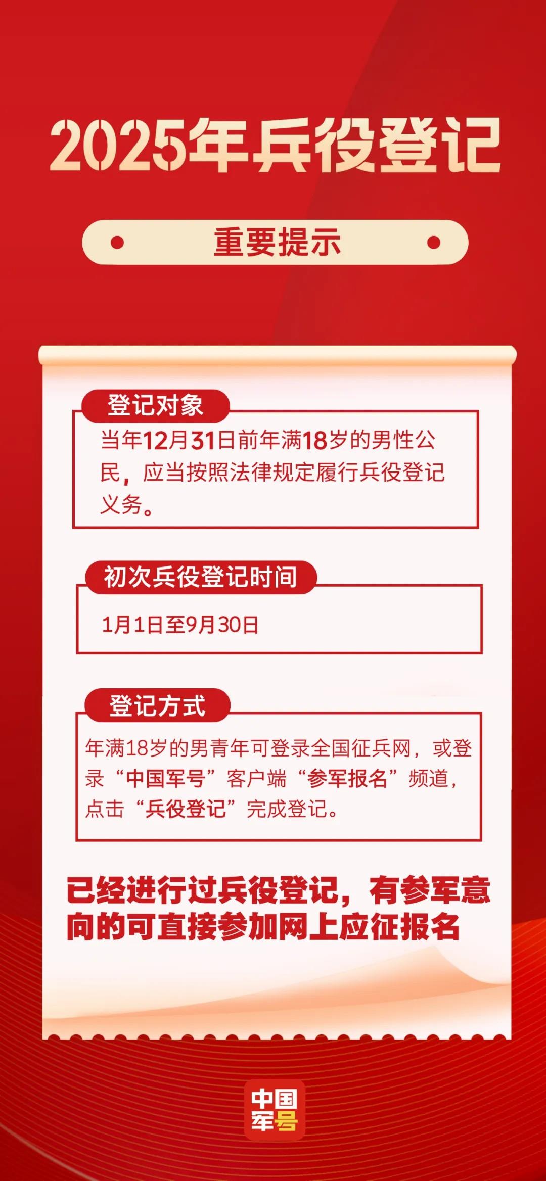 2025年兵役登記，正式開始！