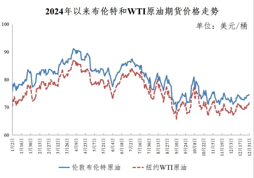 今日24時起，國內(nèi)汽、柴油價格每噸均上漲70元