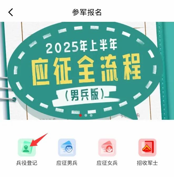 2025年兵役登記，正式開始！