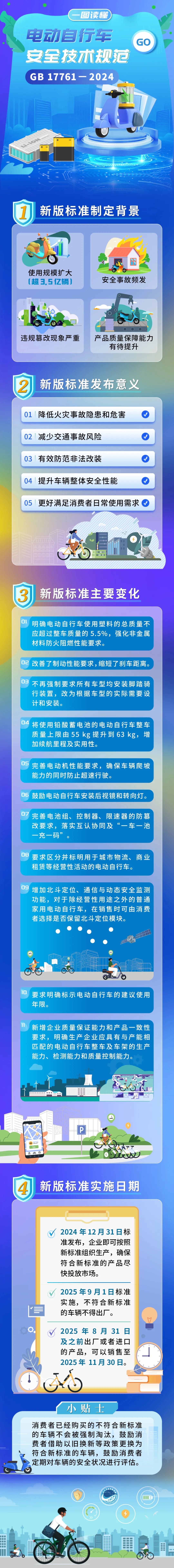 新國標實施后買到手的“電驢”有啥不同？14個問答一次講清楚