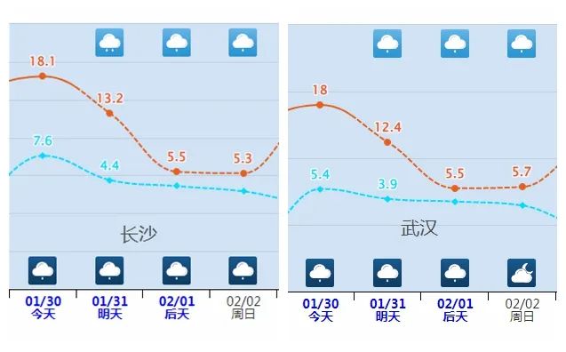 蛇年首輪大范圍雨雪天氣即將上線，出行多注意！