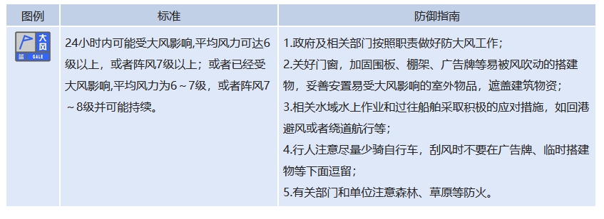 大風(fēng)來襲，最高8級(jí)！駐馬店發(fā)布藍(lán)色預(yù)警信號(hào)