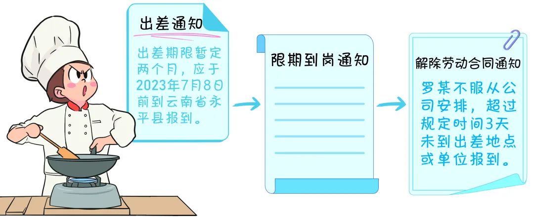 員工拒絕公司異地“長期出差”安排被辭退