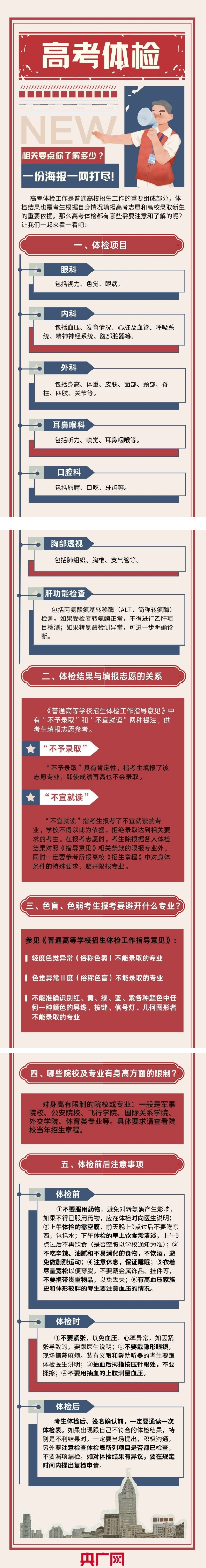 高考體檢相關(guān)要點你了解多少？一份海報一網(wǎng)打盡！