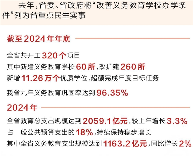 去年河南新增11.26萬個優(yōu)質(zhì)學(xué)位