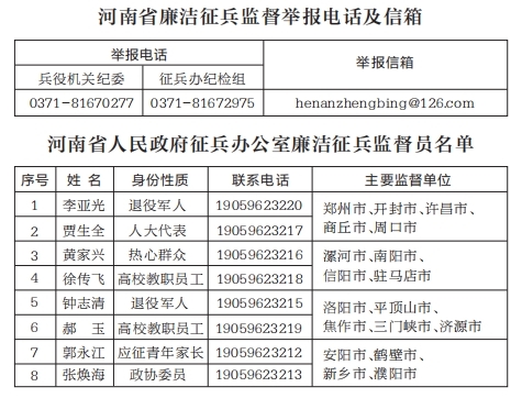 河南省市廉潔征兵監(jiān)督舉報電話及省廉潔征兵監(jiān)督員信息