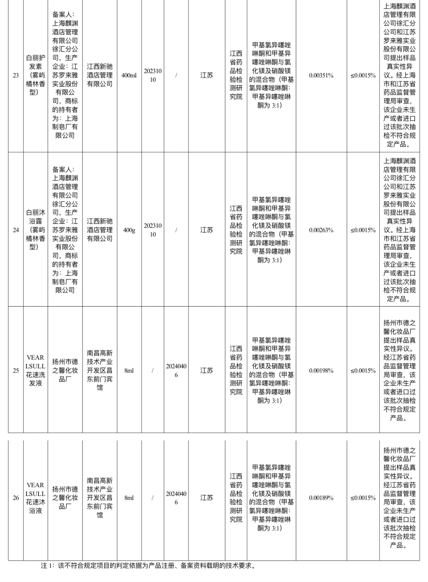 國(guó)家藥監(jiān)局通告舒唯雅光亮維他命C面霜等26批次產(chǎn)品不合格