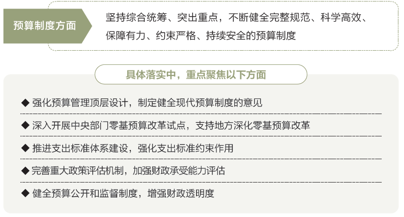 打開2025年“國家賬本”，“數”里行間看國計民生