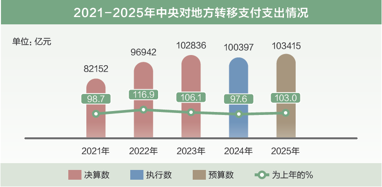 打開2025年“國家賬本”，“數”里行間看國計民生