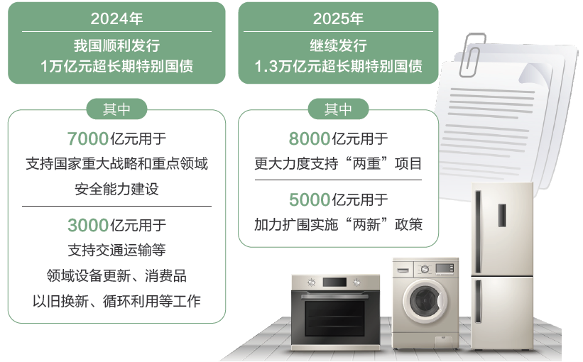 打開2025年“國家賬本”，“數”里行間看國計民生