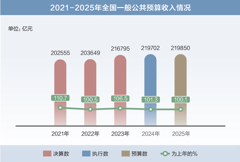 打開2025年“國家賬本”，“數”里行間看國計民生