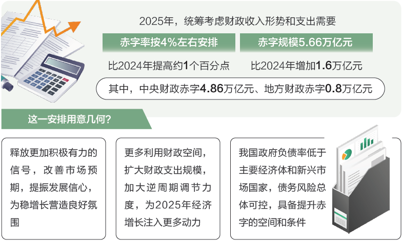 打開2025年“國家賬本”，“數”里行間看國計民生