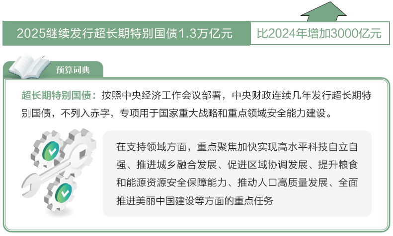 打開2025年“國家賬本”，“數”里行間看國計民生