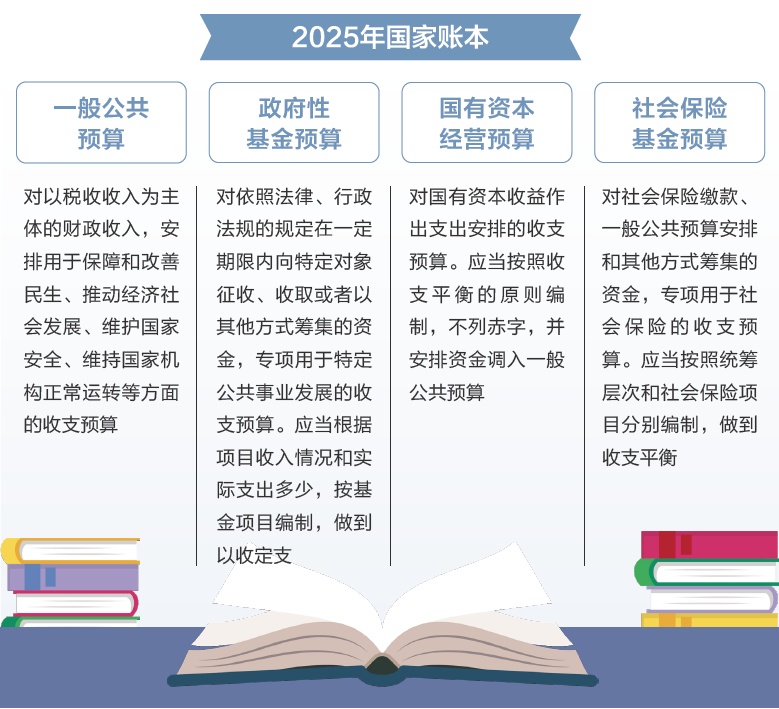 打開2025年“國家賬本”，“數”里行間看國計民生