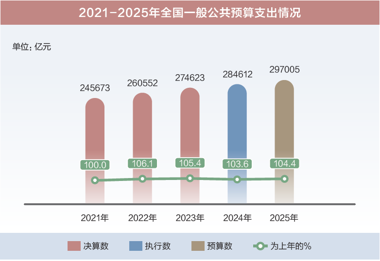 打開2025年“國家賬本”，“數”里行間看國計民生