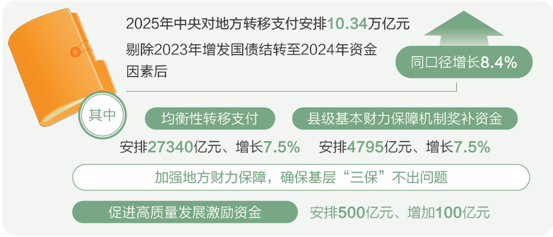 打開2025年“國家賬本”，“數”里行間看國計民生