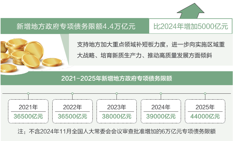 打開2025年“國家賬本”，“數”里行間看國計民生