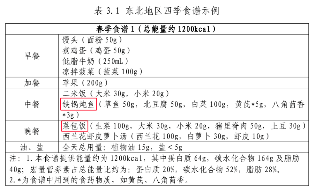 國家版減肥指南來了！轉(zhuǎn)發(fā)收藏，全是干貨