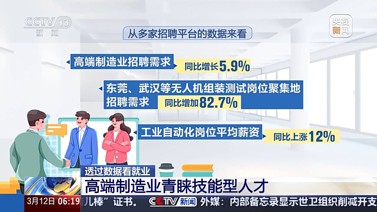 哪些行業(yè)、哪類人才火爆就業(yè)市場？ 透過數據看春招市場新動向