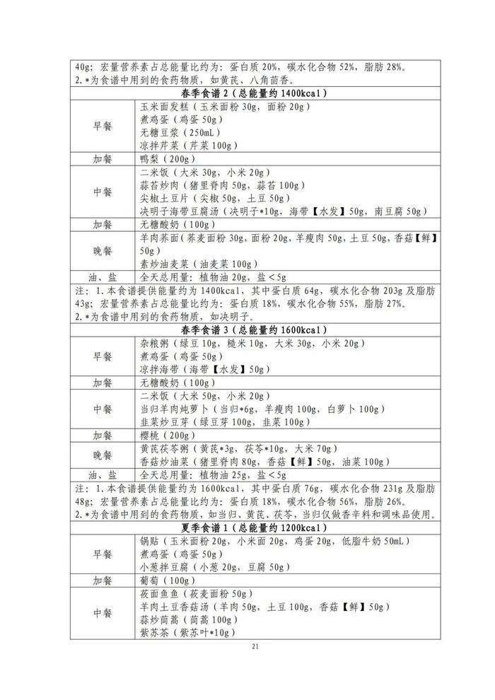 國家出手教減肥了，文內(nèi)食譜可照著吃！?| 科學(xué)減重一起來